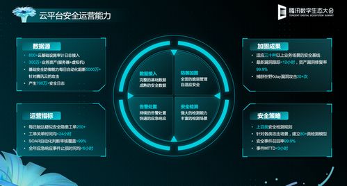 網絡安全哪家強？騰訊云安全開啟前沿技術探索，保障你的云上安全