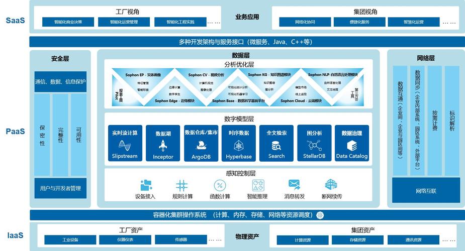 上海網絡技術服務 競逐維科杯OFweek 2020第五屆物聯網行業創新技術產品獎